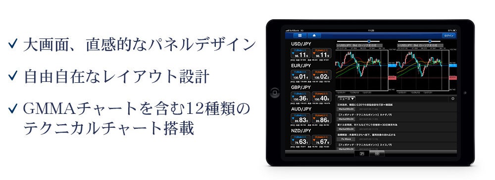 外為オンライン「外為オンラインFX LS  iPad版」