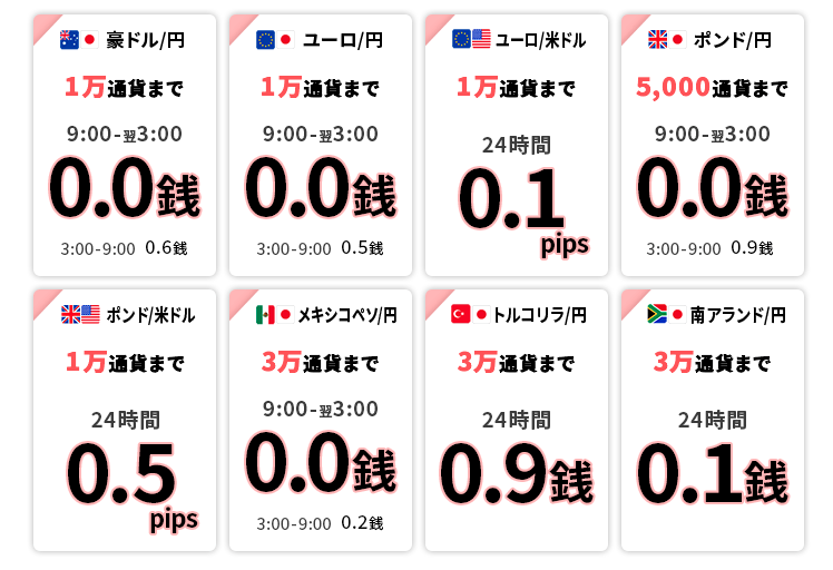 「パートナーズFX」と「パートナーズFX nano」