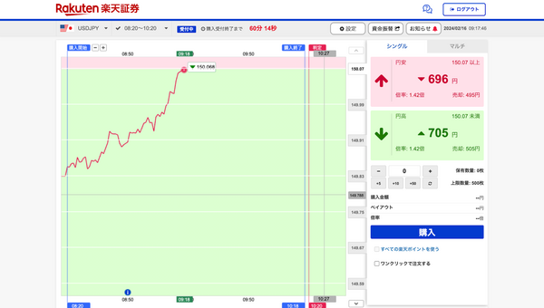 らくオプのPC取引画面