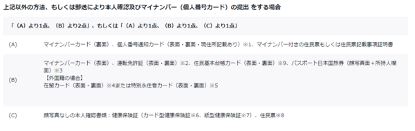 サクソバンク証券のマイナンバー書類提出画面