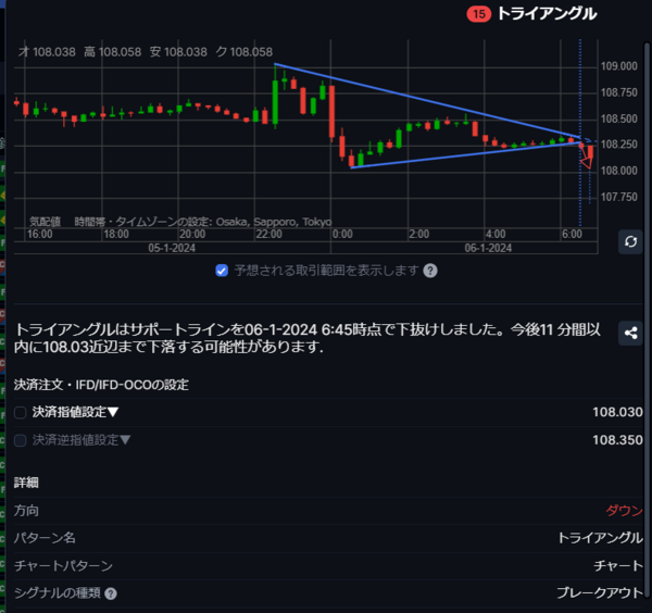 サクソバンク証券のオートチャーティスト