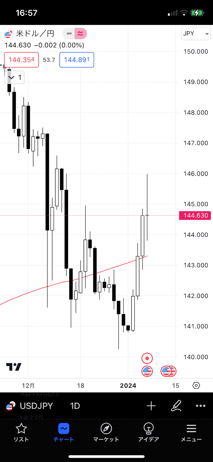 サクソバンク証券のスマホアプリ版TradingView