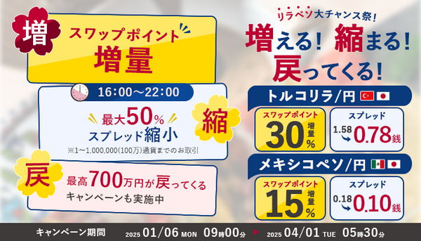 増える!縮まる!戻ってくる!リラペソ大チャンス祭!