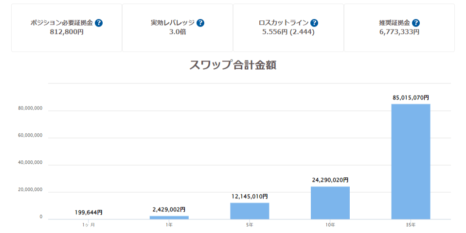 メキシコペソ円のスワップポイントで月に約20万円得るために必要な資金