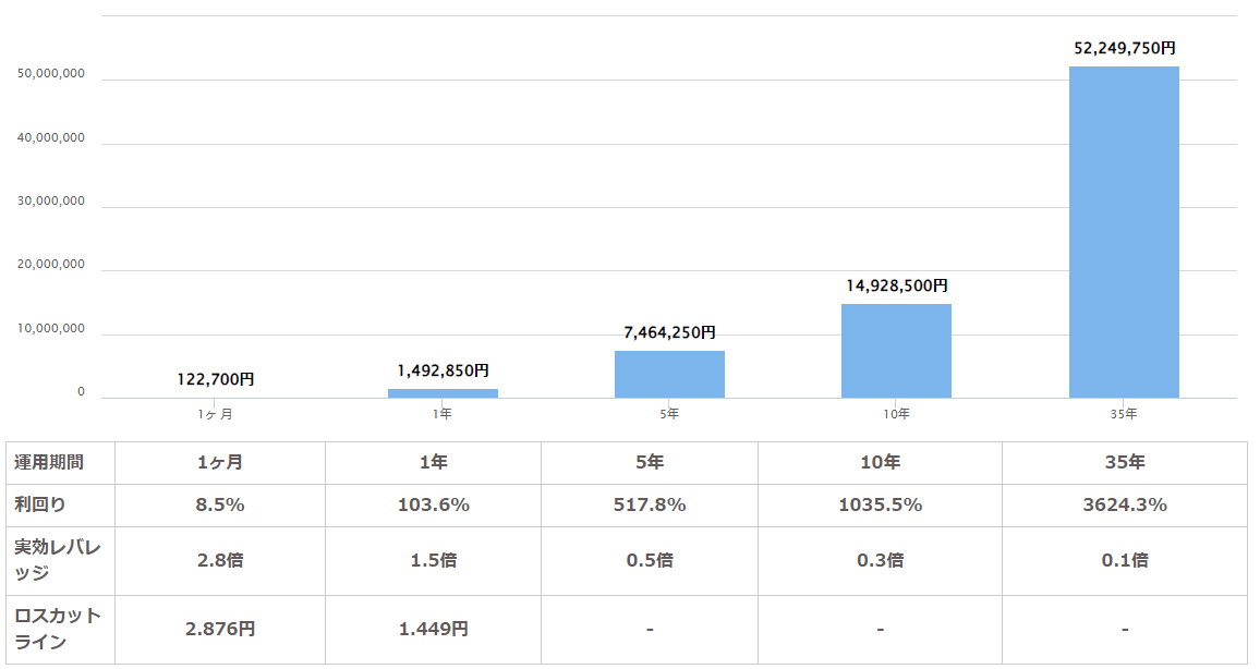 トルコリラ円を100万通貨保有した場合のシミュレーション