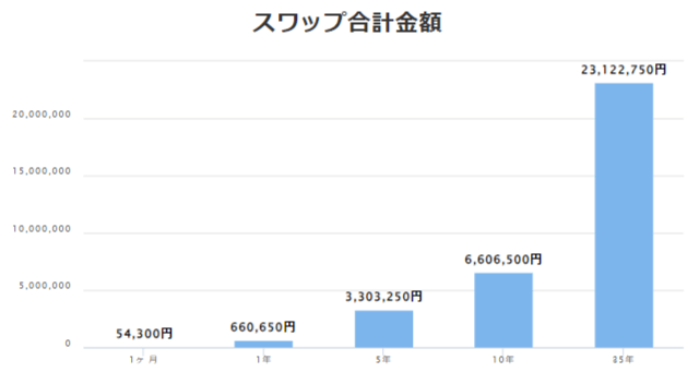 南アフリカランド円を100万通貨保有した場合のシミュレーション