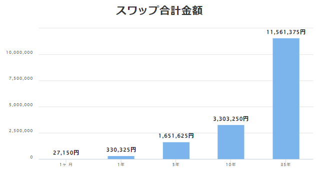 南アフリカランド円を50万通貨保有した場合のシミュレーション