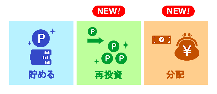 スワップポイントの3パターン運用方法