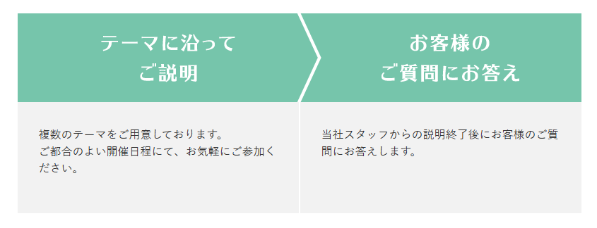 マネースクエアでのセミナーの流れ