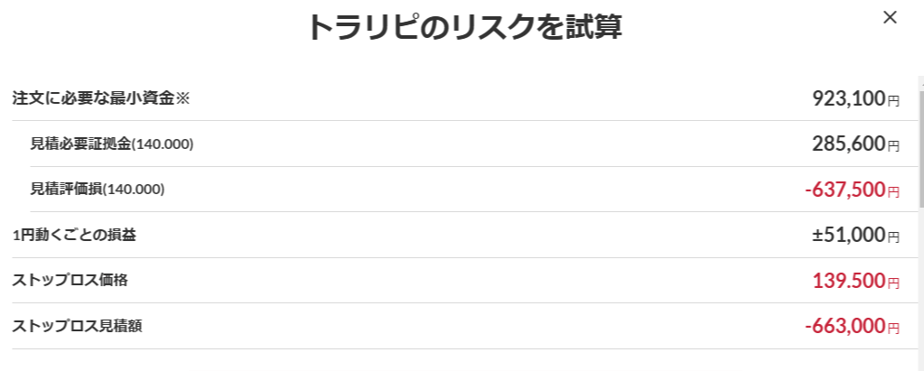 トラリピのリスク試算結果
