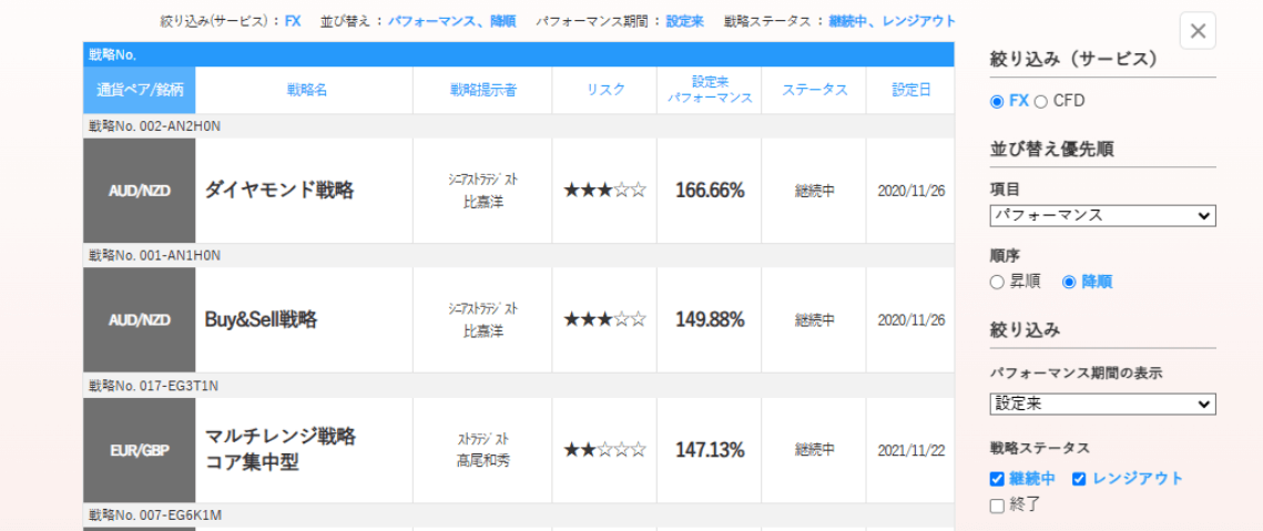 トラリピ戦略リストにおける豪ドル/NZドルのダイヤモンド戦略