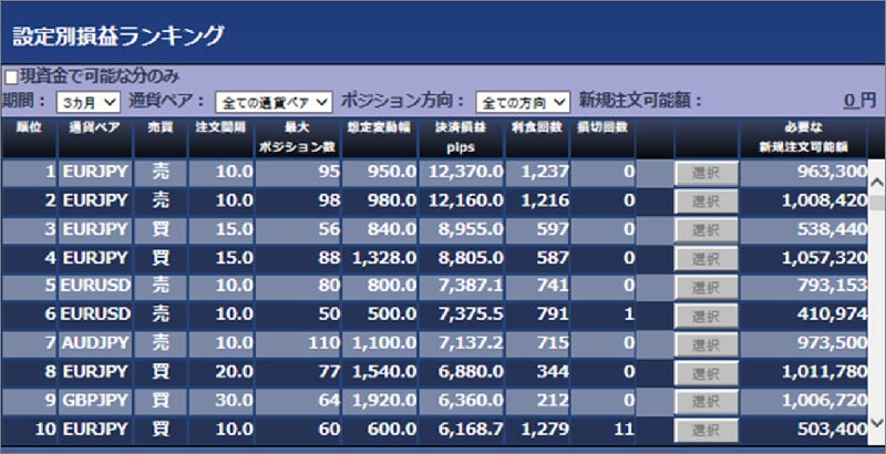 設定別損益ランキング