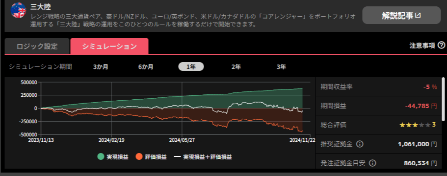 トライオートFXでは過去のレートを基にストラテジーをシミュレーションできる