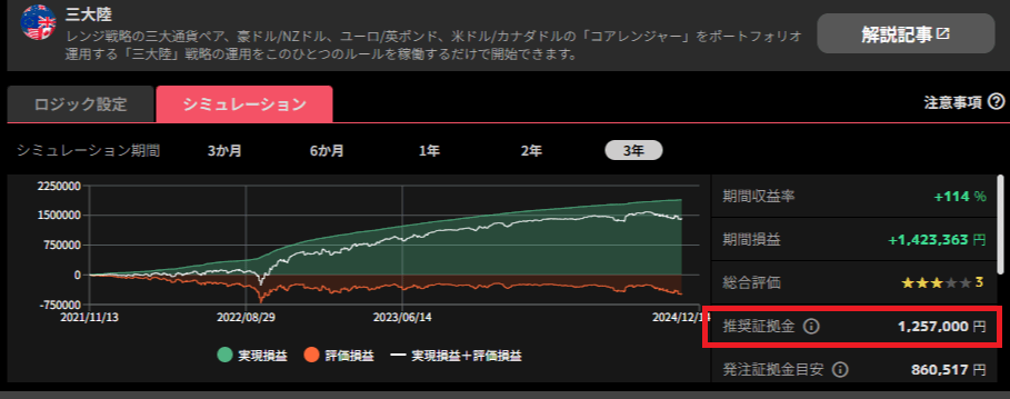 トライオートFXの3年分のシミュレーション画面