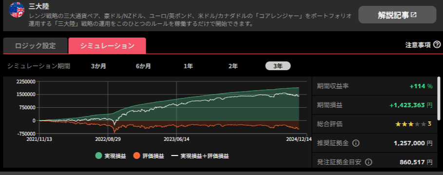 トライオートFXのシミュレーション画面