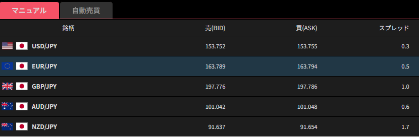 トライオートFXのマニュアル取引(裁量取引)画面