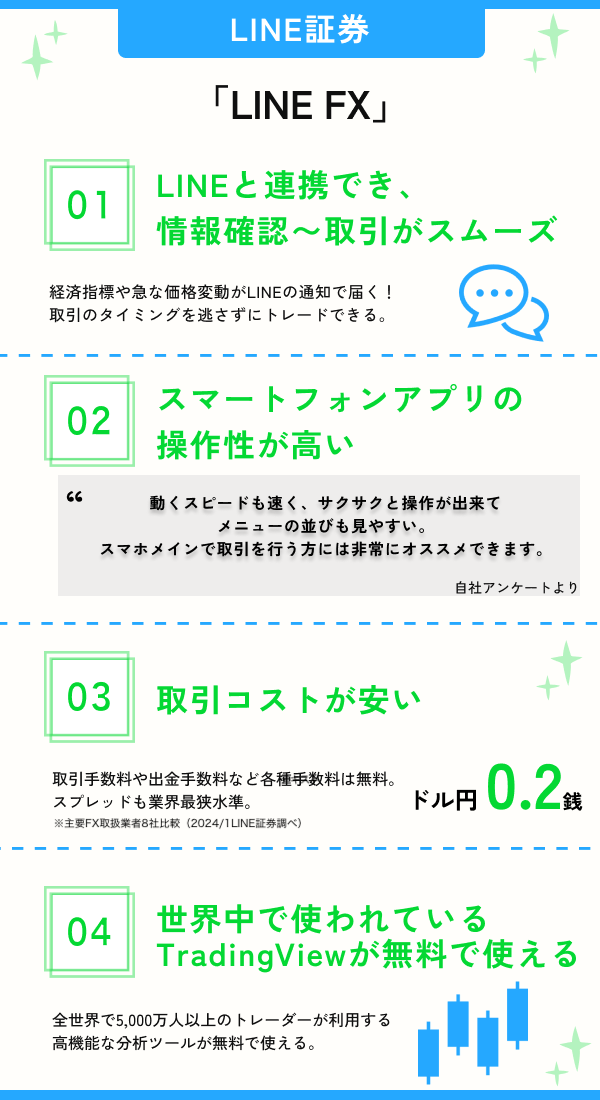 LINE FXのおすすめポイント