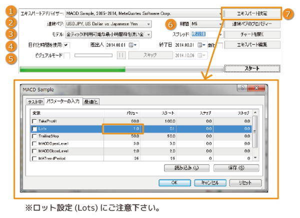 FXTFバックテスト