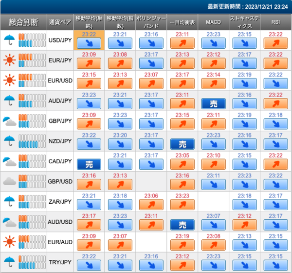 お天気シグナル拡大画面