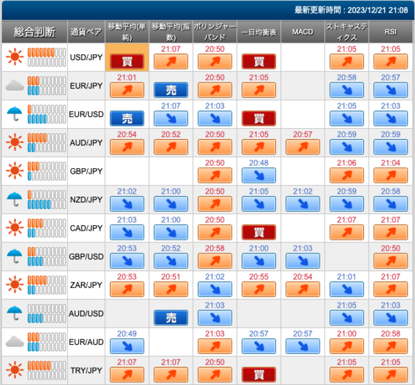 12種類の通貨ペア