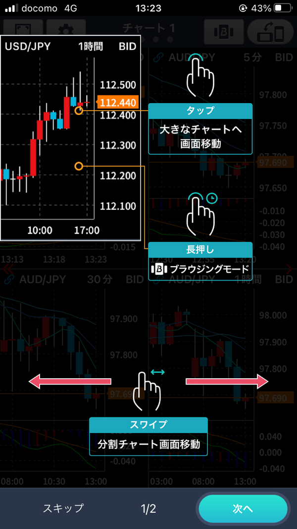 GMOクリック証券のチャート画面(4分割)
