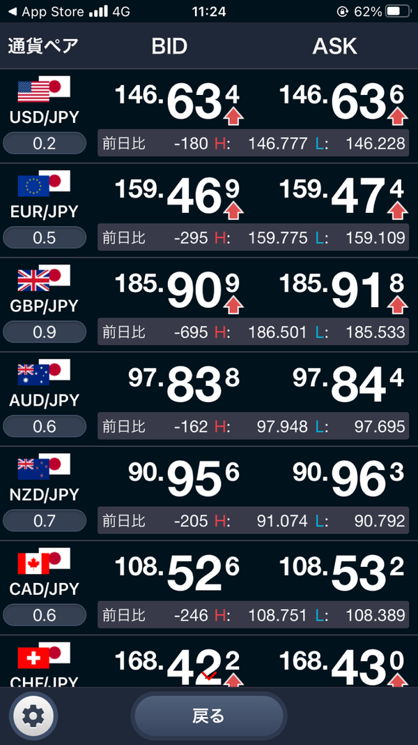 FXネオのスマホアプリ最初の画面