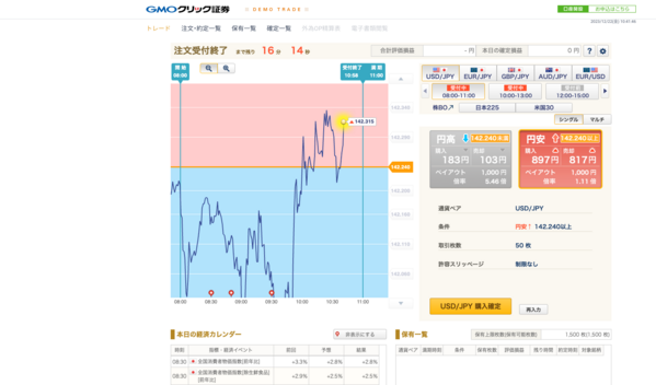 外為オプション注文