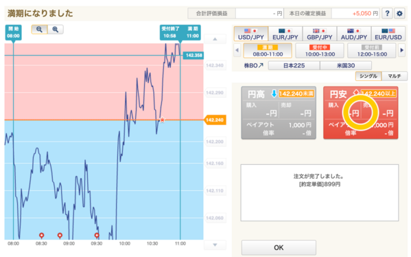 外為オプション結果