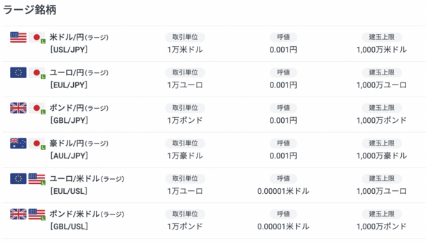 GMOクリック証券のラージ銘柄