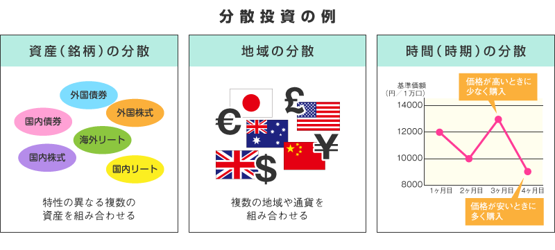 分散投資