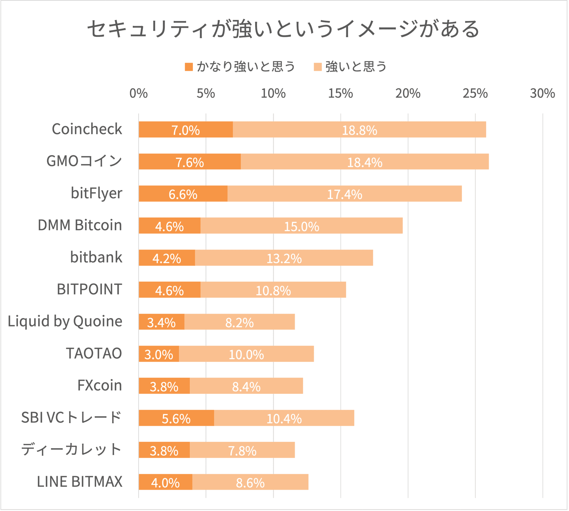 イーサリアム Eth を買うならどこの取引所 手数料を徹底比較 株式会社zuu 金融 itでエグゼクティブ層の資産管理と資産アドバイザーのビジネスを支援