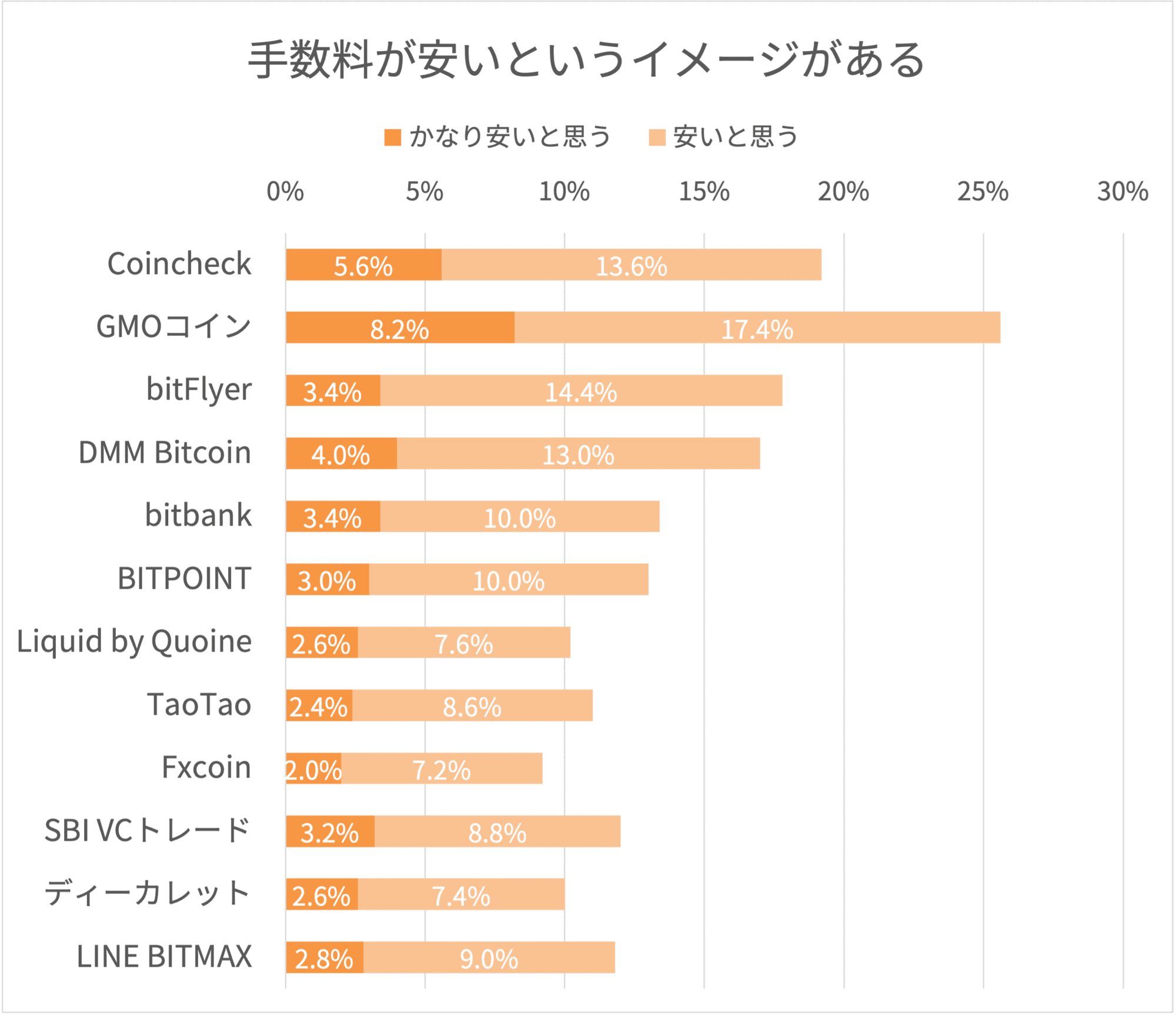 ビットコインの手数料を徹底比較 売買 送金にはいくらかかる Net Money 個人投資家のための経済金融メディア ビットコインの手数料を徹底比較 売買 送金にはいくらかかる Net Money 個人投資家のための経済金融メディア
