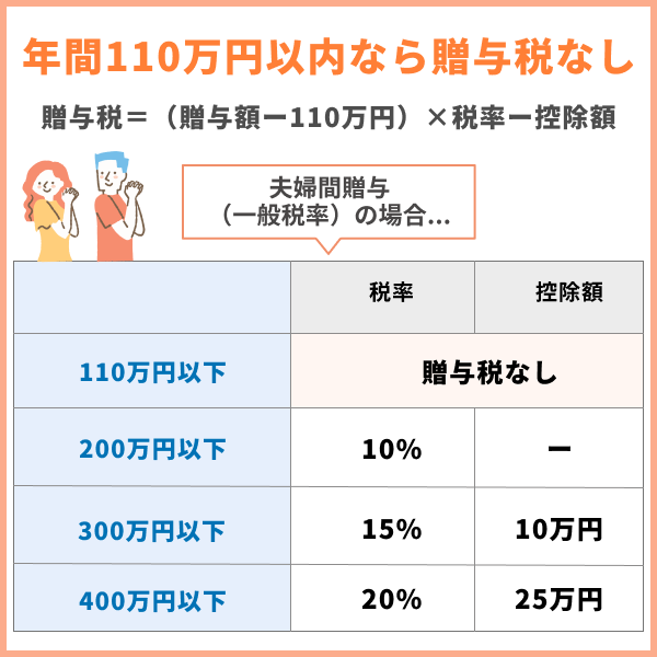 特定口座の選択