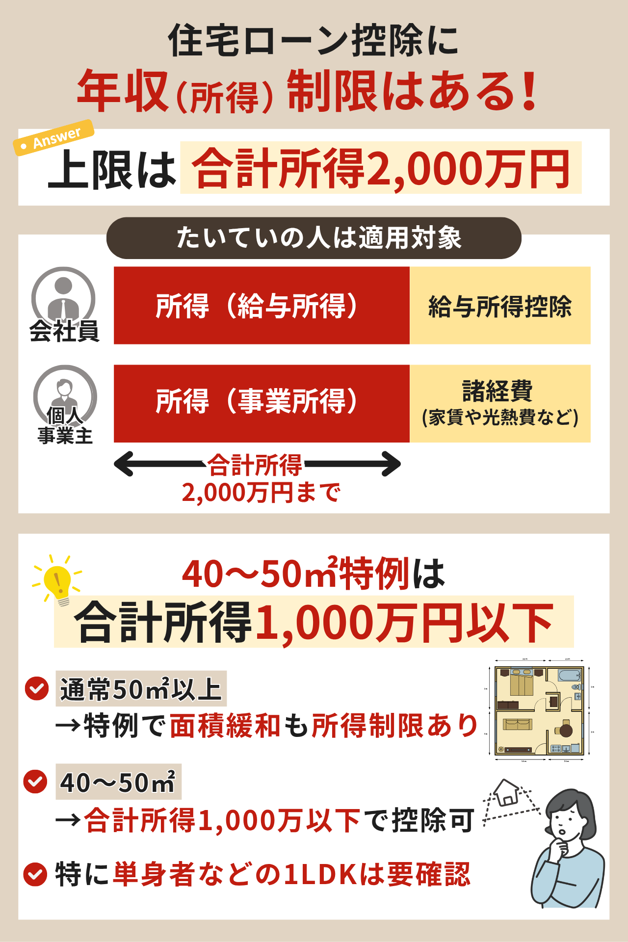 住宅ローン控除に年収(所得)制限はある!