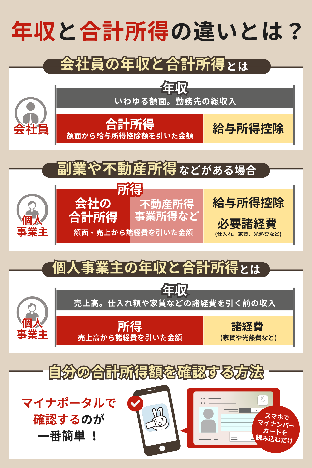 年収と合計所得の違いとは?
