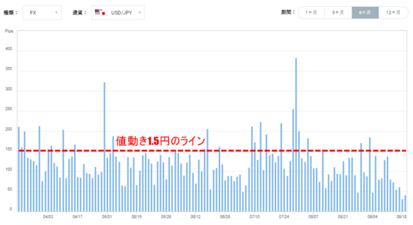 OANDA証券(ボラティリティ グラフチャート)