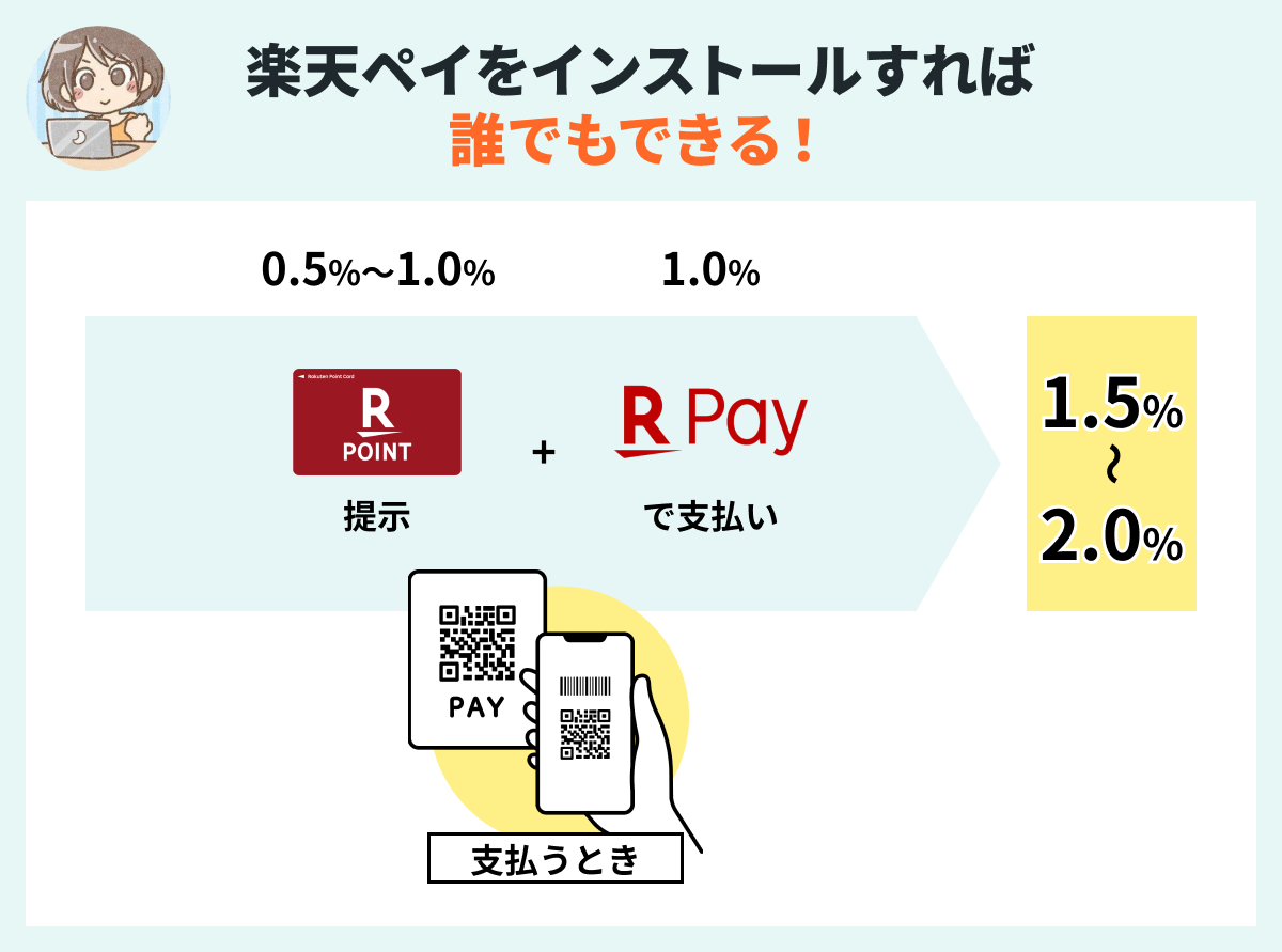 楽天ペイでポイント二重取りする方法1_ポイントカードの提示