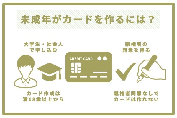 未成年者がクレジットカードを作る場合の作り方は？