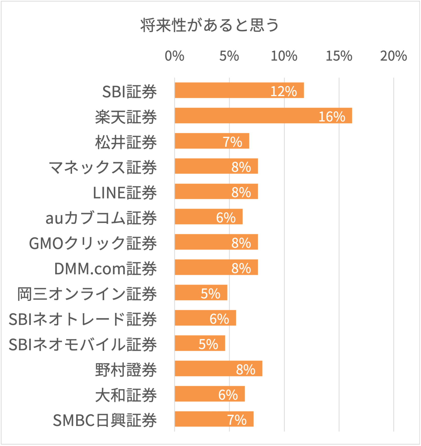 2021年最新版 つみたてnisa 積立nisa おすすめ証券会社ランキング