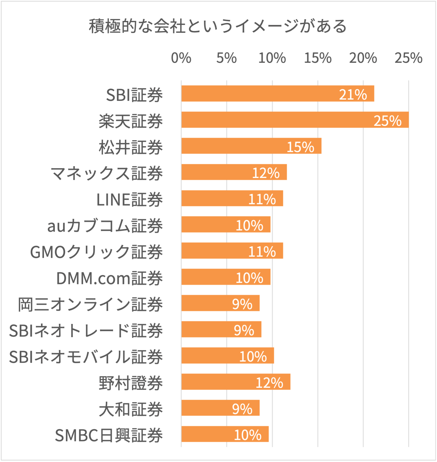 2021年最新版 つみたてnisa 積立nisa おすすめ証券会社ランキング