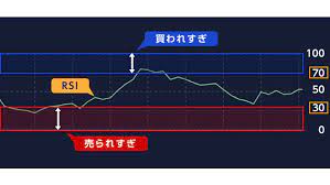 【RSI】