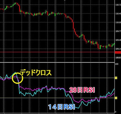 【2本のRSIによる判断】