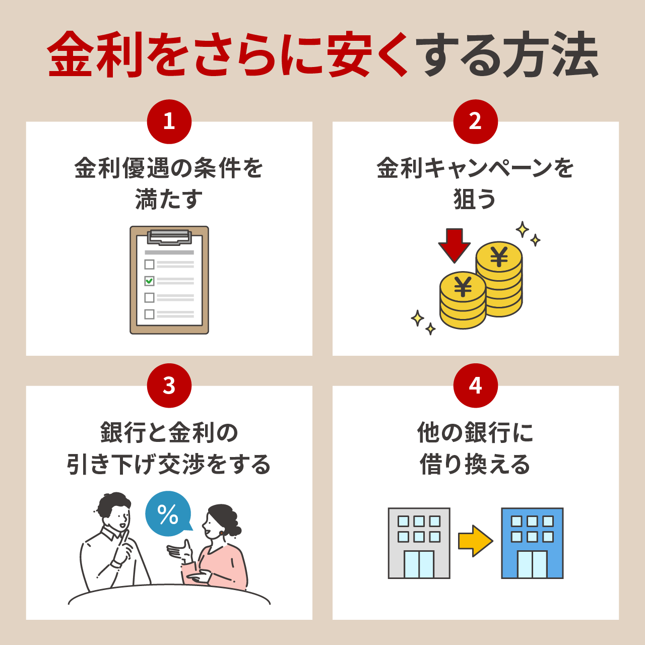 金利さらに安くする方法