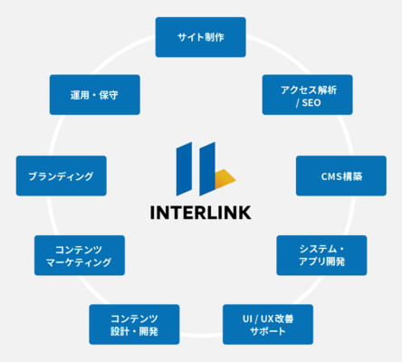 インターリンク株式会社