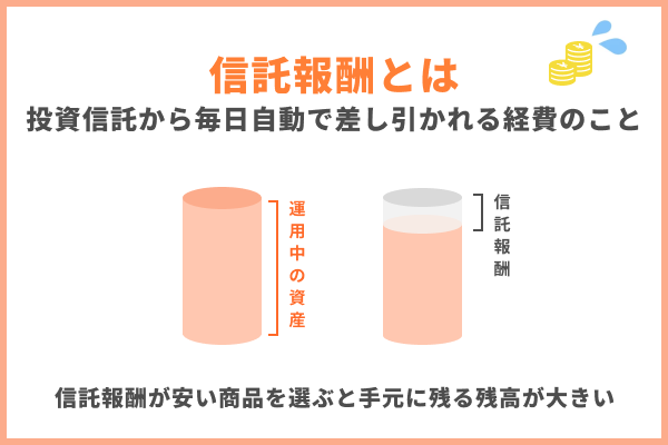 信託報酬とは