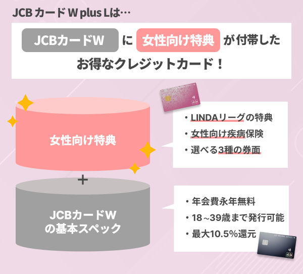 JCBカードW plus LとJCBカードWの違い