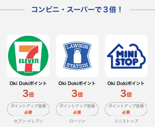 コンビニやスーパー
