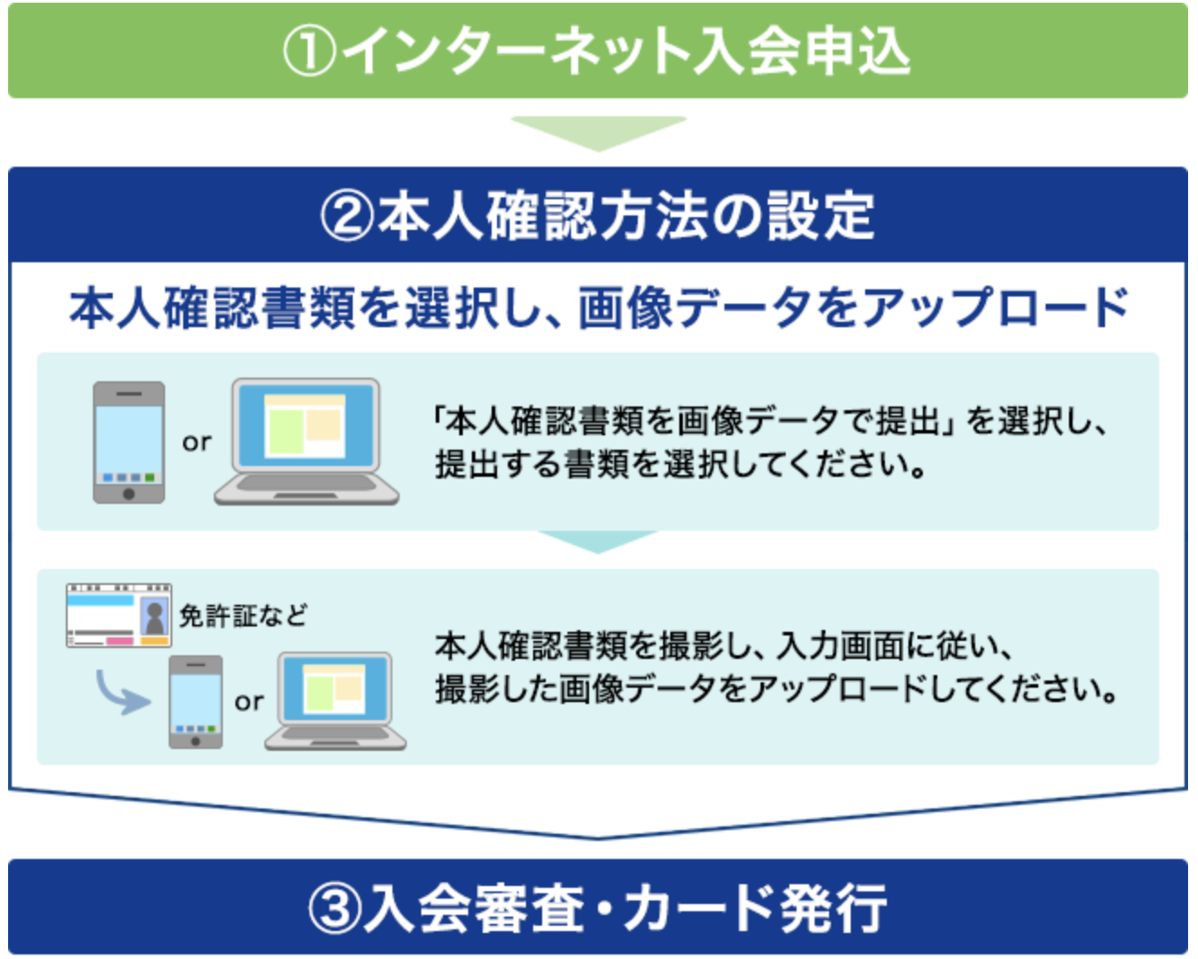 支払い口座の入力1