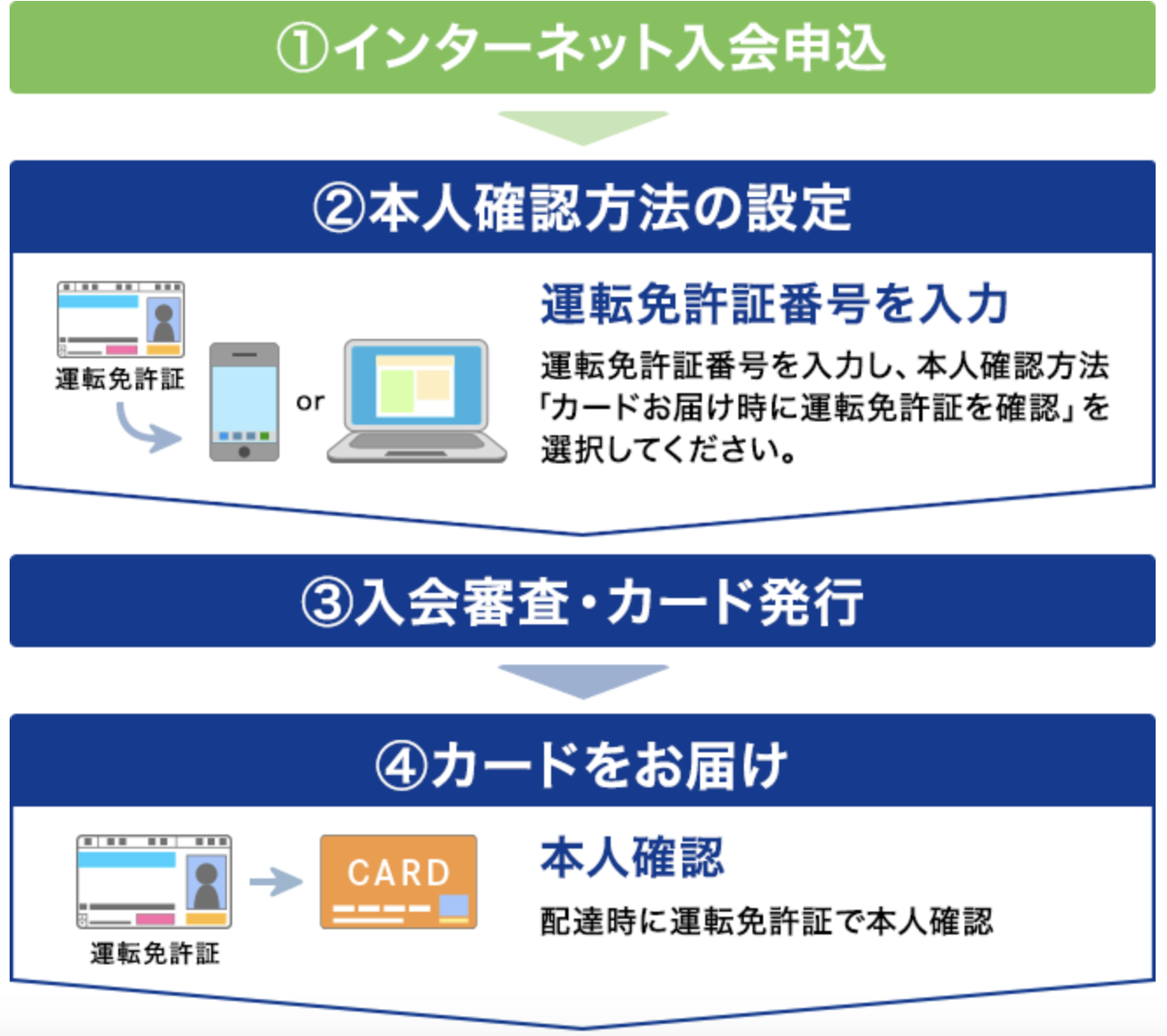 支払い口座の入力2