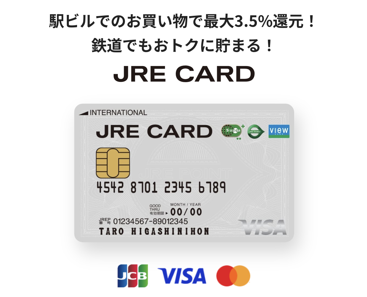 JRE CARDはどんな人におすすめ？